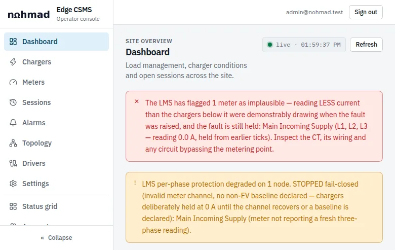 Edge CSMS dashboard banners: a meter flagged implausible for reading 0 A while chargers below it were drawing current, and the main incoming supply held fail-closed with chargers deliberately at 0 A until the channel recovers or a baseline is declared